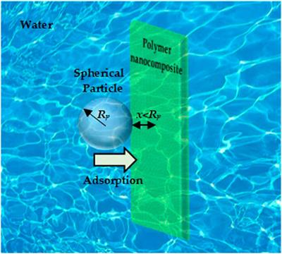 Enhancement of the physical adsorption of some insoluble lead compounds from drinking water onto polylactic acid and graphene oxide using molybdenum disulfide nanoparticles: Theoretical investigation